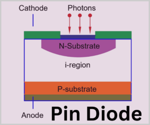pin-diode-explained