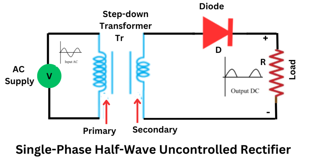 Single-Phase Half-Wave Uncontrolled Rectifier 