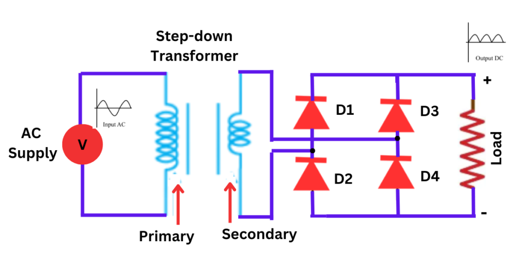 Bridge Full-Wave Rectifier circuit diagram