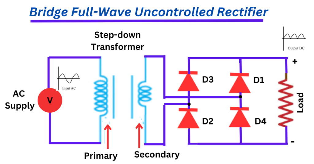 Bridge Full-Wave Rectifier