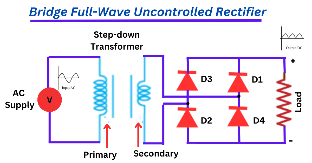 Uncontrolled Rectifier- Definition, Working & Types