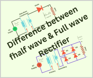 Difference between half wave & Full wave Rectifier explained