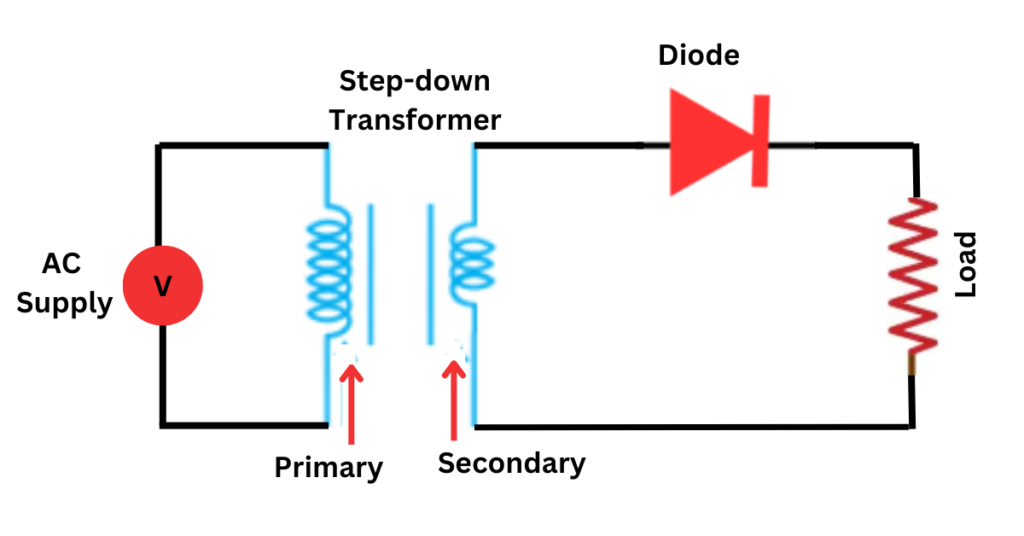 Half-wave rectifier diagram 
