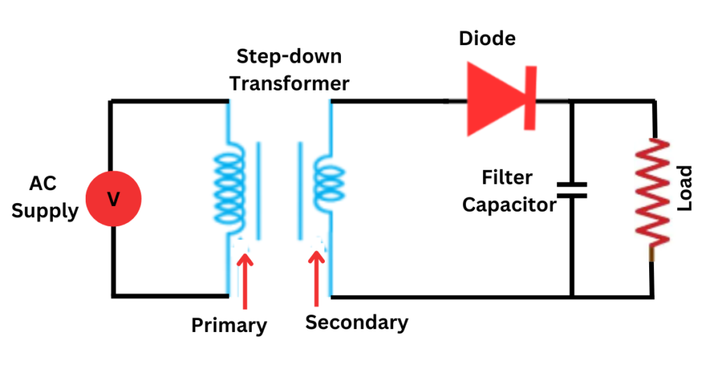 Half-wave rectifier diagram  with filter capacitor
