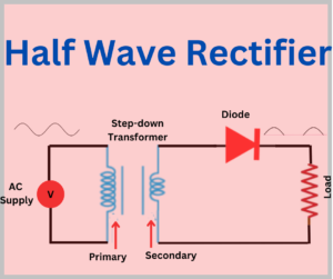 half wave rectifier explained