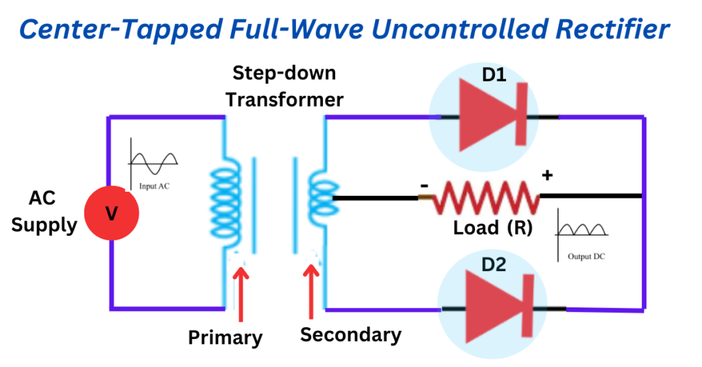 Center-Tapped Full-Wave Rectifier