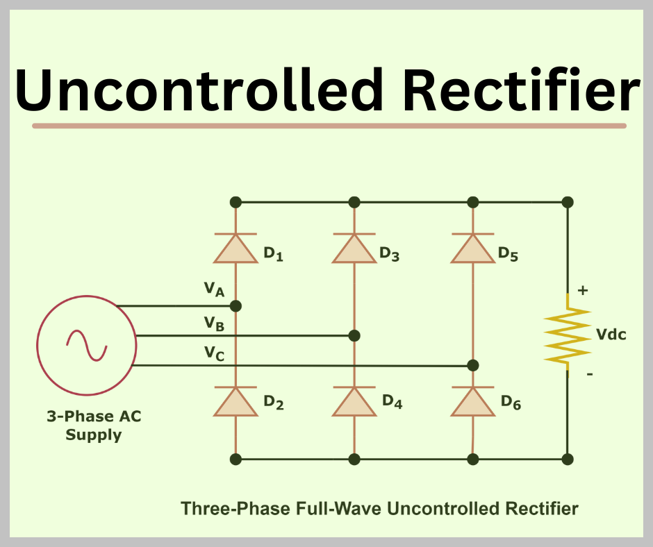 Uncontrolled Rectifier- Definition, Working & Types