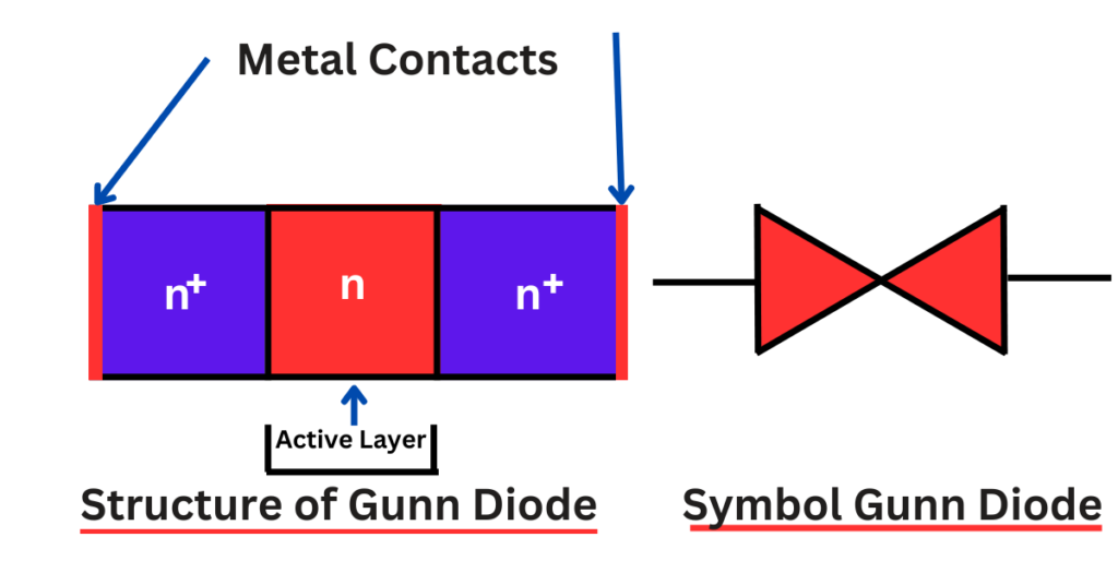 gunn diode structure and symbol