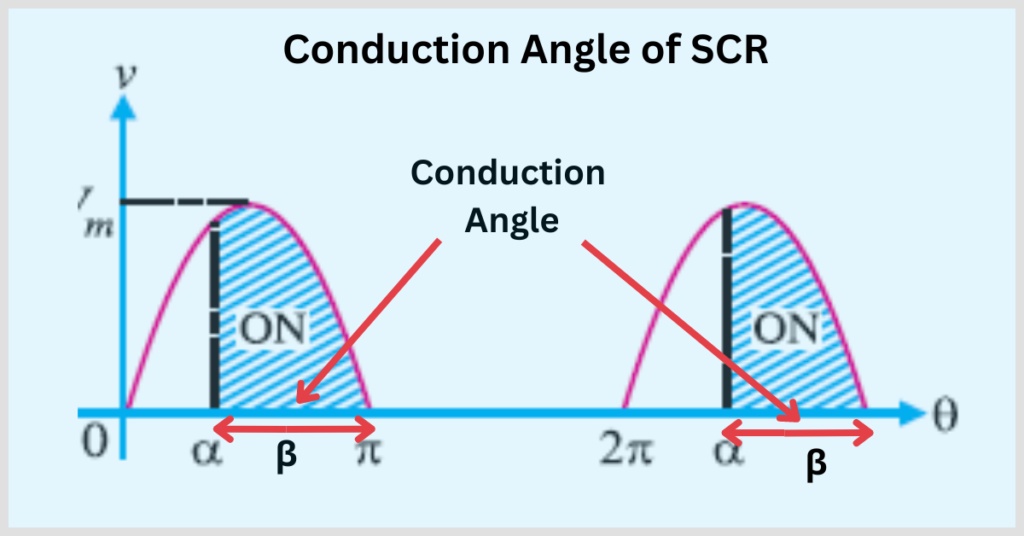 Firing Angle, Conduction Angle, and Extinction Angle of SCR
