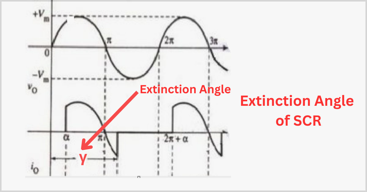 Firing Angle, Conduction Angle, and Extinction Angle of SCR