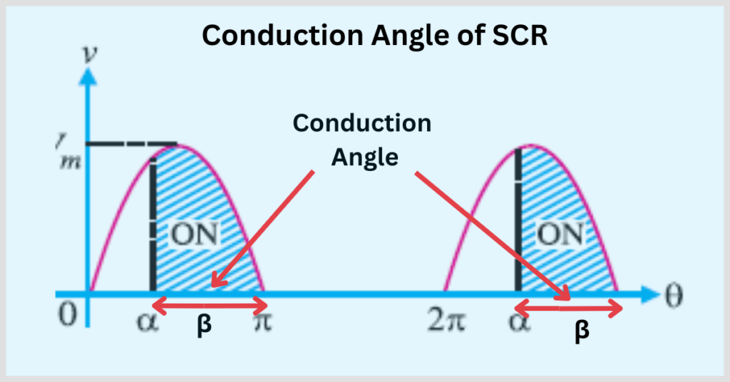 Conduction Angle of SCR