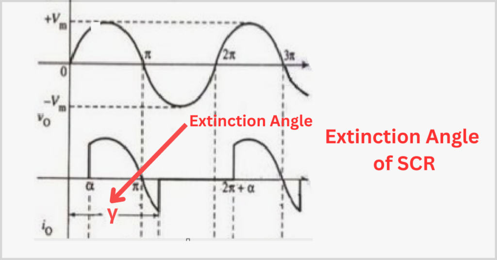 Extinction Angle of SCR