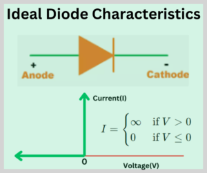 ideal diode characteristics