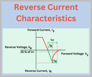 Reverse Recovery Time of Diode