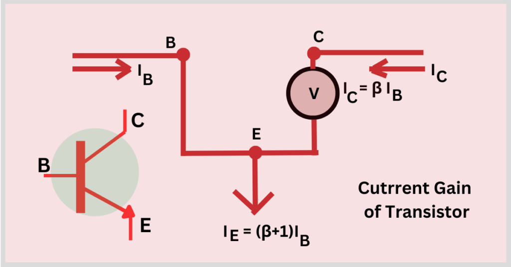 Transistor Current Gain