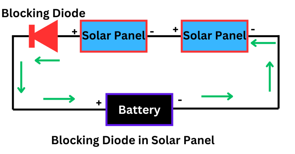 blocking diode in solar panel