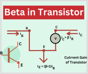 beta in Transistor explained