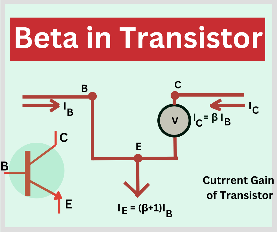 Beta in Transistor: Understanding Transistor Current Gain