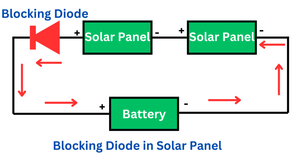 blocking diode for solar panel