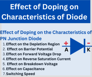 Effect of Doping on the Characteristics of PN Junction Diode explained
