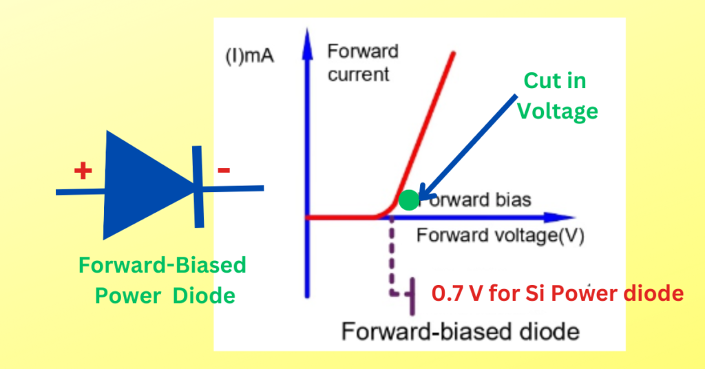 Forward Characteristics