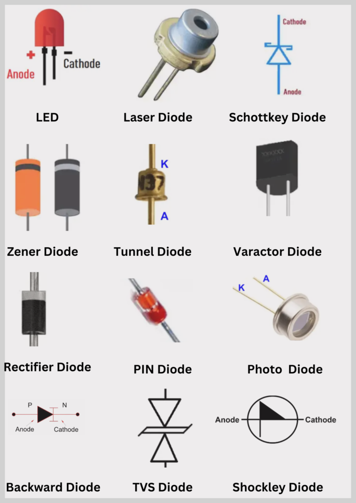 types of diodes