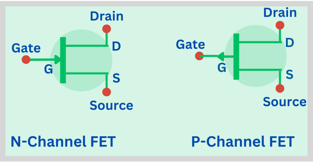 FET