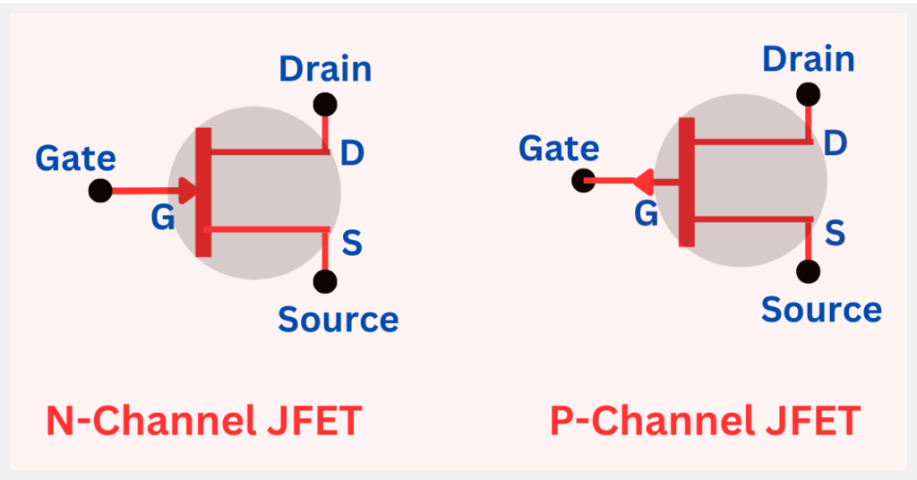 what is MOSFET?