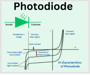 photodiode