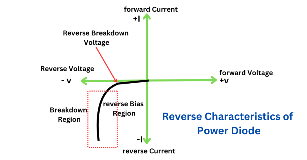 Reverse Characteristics