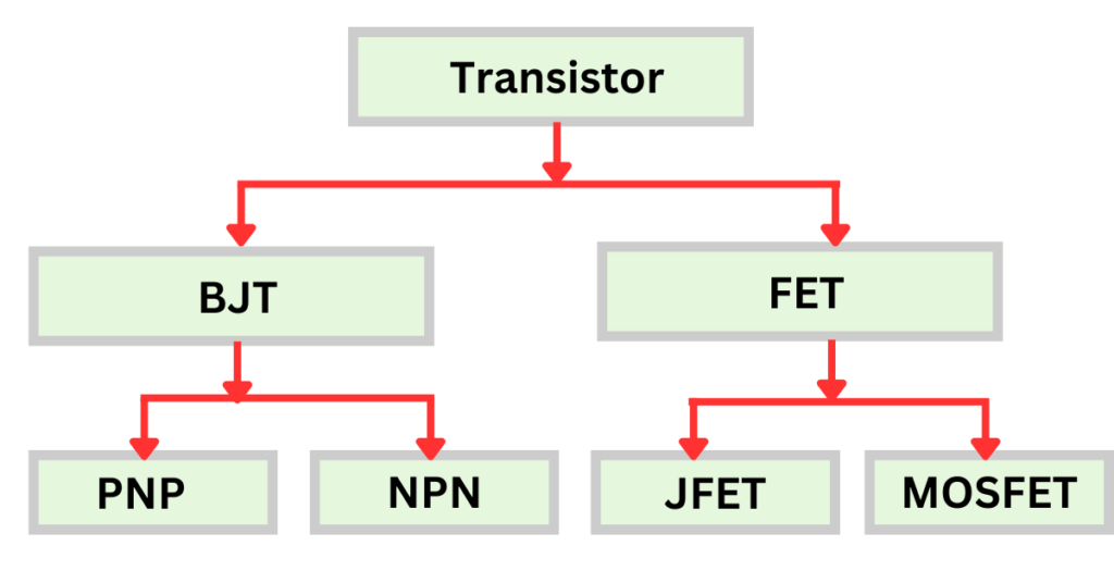 types of transistors