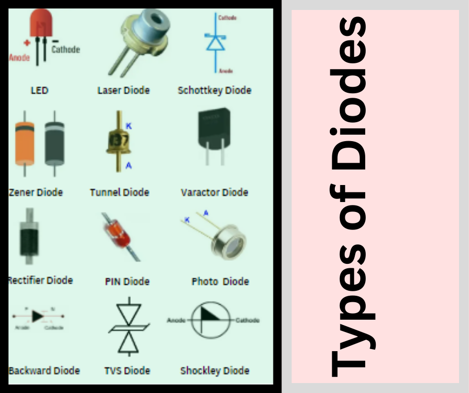 Types Of Diodes And Their Applications Types Of Diodes And Their Applications