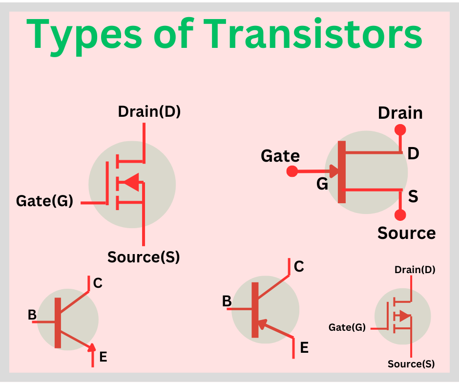 Types Of Transistors 