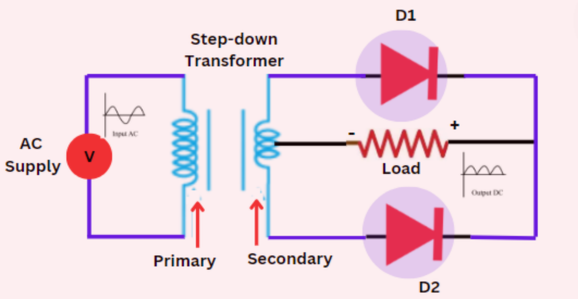 center tapped full wave rectifier circuit diagram