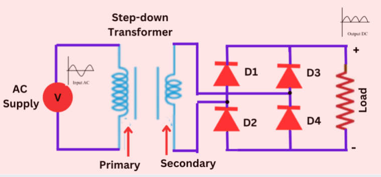 full wave Bridge Rectifier circuit diagram