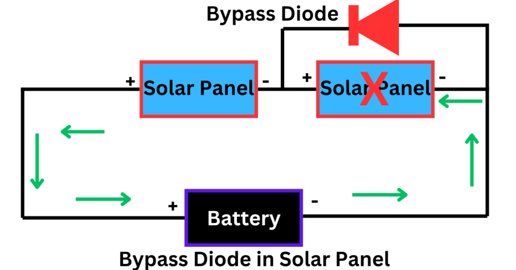 bypass diode for solar panels