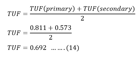 average tuf of center tapped full wave rectifier equation-14