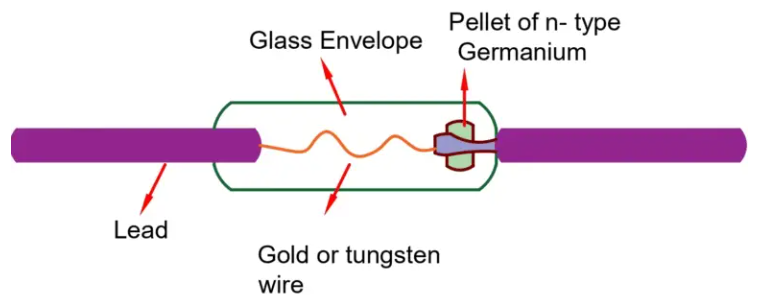 Construction of Point Contact Diode