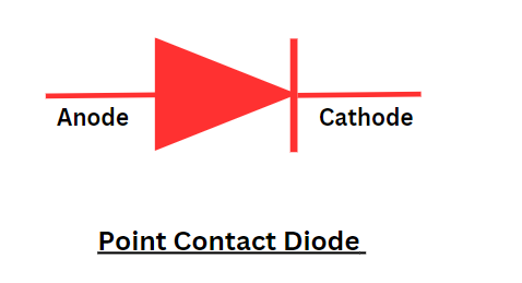 Point Contact Diode