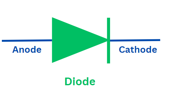 diode
