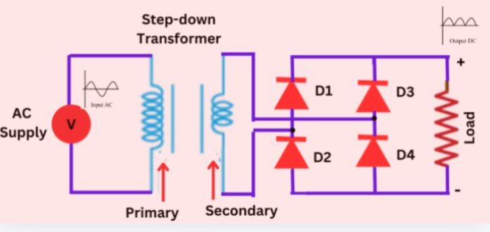 rectifier