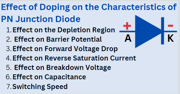 Effect of Doping on the Characteristics of PN Junction Diode
