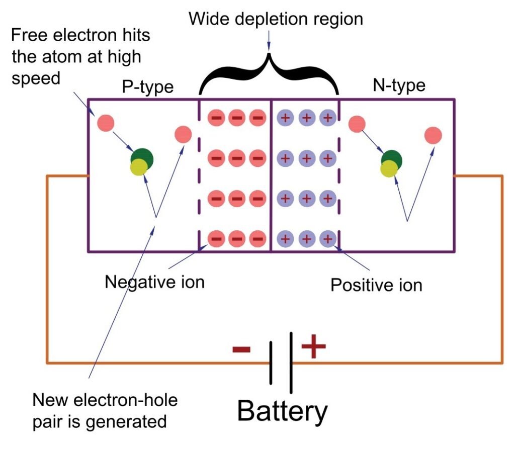 avalanche diode working
