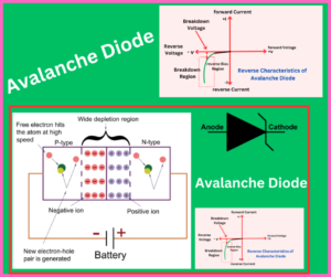 avalanche diode explained