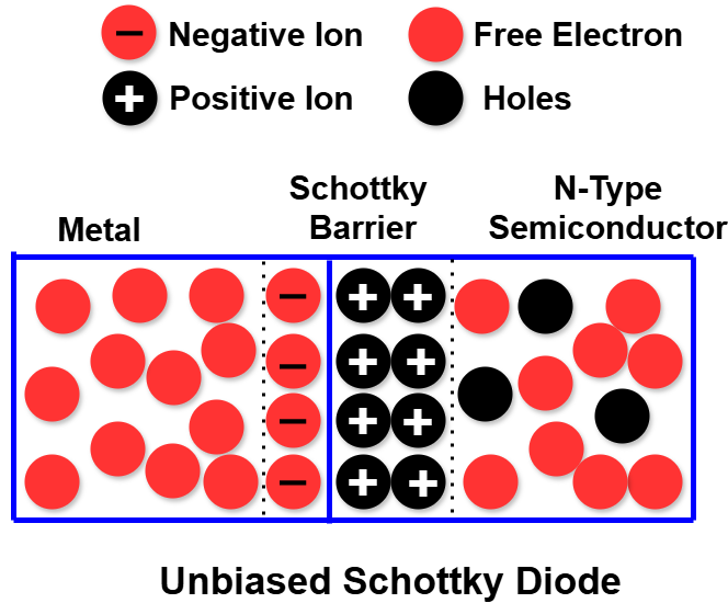 Unbiased Schottky Diode