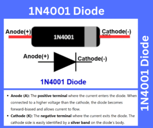 1N4001 Diode : Pin Configuration & Its Applications
