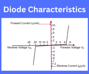 Diode Characteristics