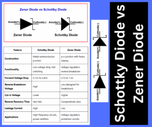 Schottky Diode vs Zener Diode: Key Differences and Applications