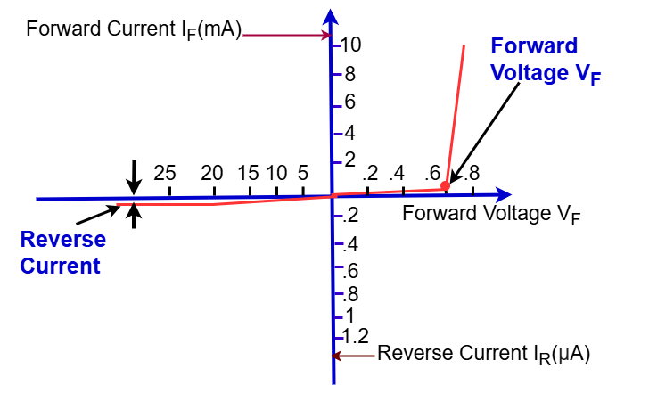Leakage Current Specification