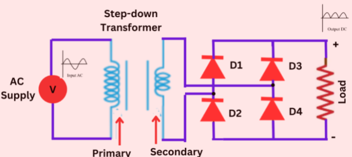 full wave bridge rectifier using rectifier diodes